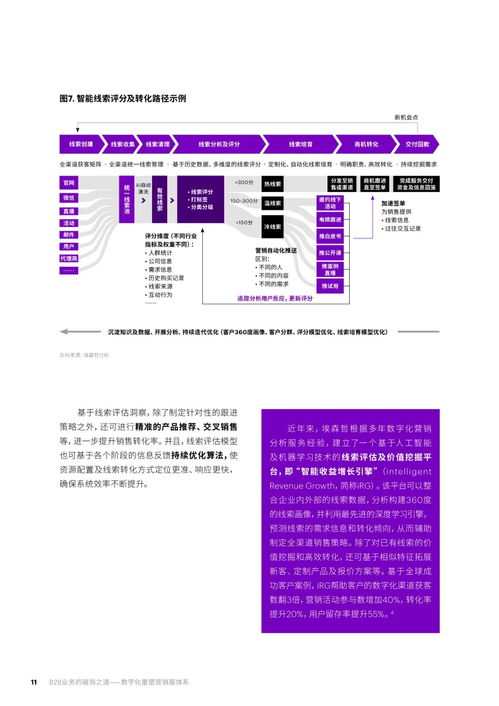 b2b業(yè)務(wù)的破局之道 數(shù)字化重塑營(yíng)銷(xiāo)服體系頁(yè) 