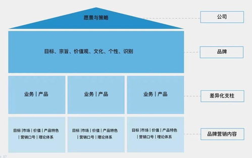 什么是大品牌戰(zhàn)略 新?tīng)I(yíng)銷(xiāo)環(huán)境下,創(chuàng)業(yè)公司如何靠它突圍