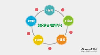 微信小程序又有了新動(dòng)作,小程序前景光明