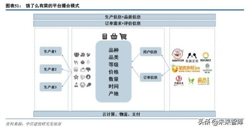 產(chǎn)業(yè)互聯(lián)網(wǎng)深度報(bào)告 從消費(fèi)互聯(lián)網(wǎng)到產(chǎn)業(yè)互聯(lián)網(wǎng)的核心洞察