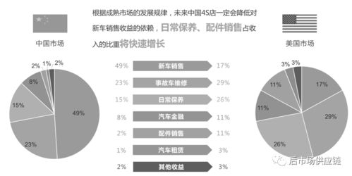 必讀 汽車(chē)后市場(chǎng)b2b汽配供應(yīng)鏈平臺(tái)淺析
