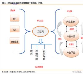 b端互聯(lián)網(wǎng)時(shí)代到來(lái) 我們?yōu)槭裁慈绱丝春胋2b雙雄