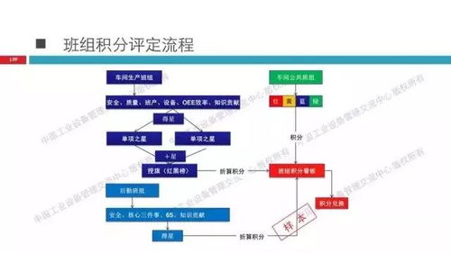 精彩ppt 工業(yè)4.0背景下的全優(yōu)設備管理