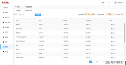 企業(yè)b2b訂貨管理系統(tǒng) 實現(xiàn)業(yè)務 財務 人事數(shù)字化高效管理